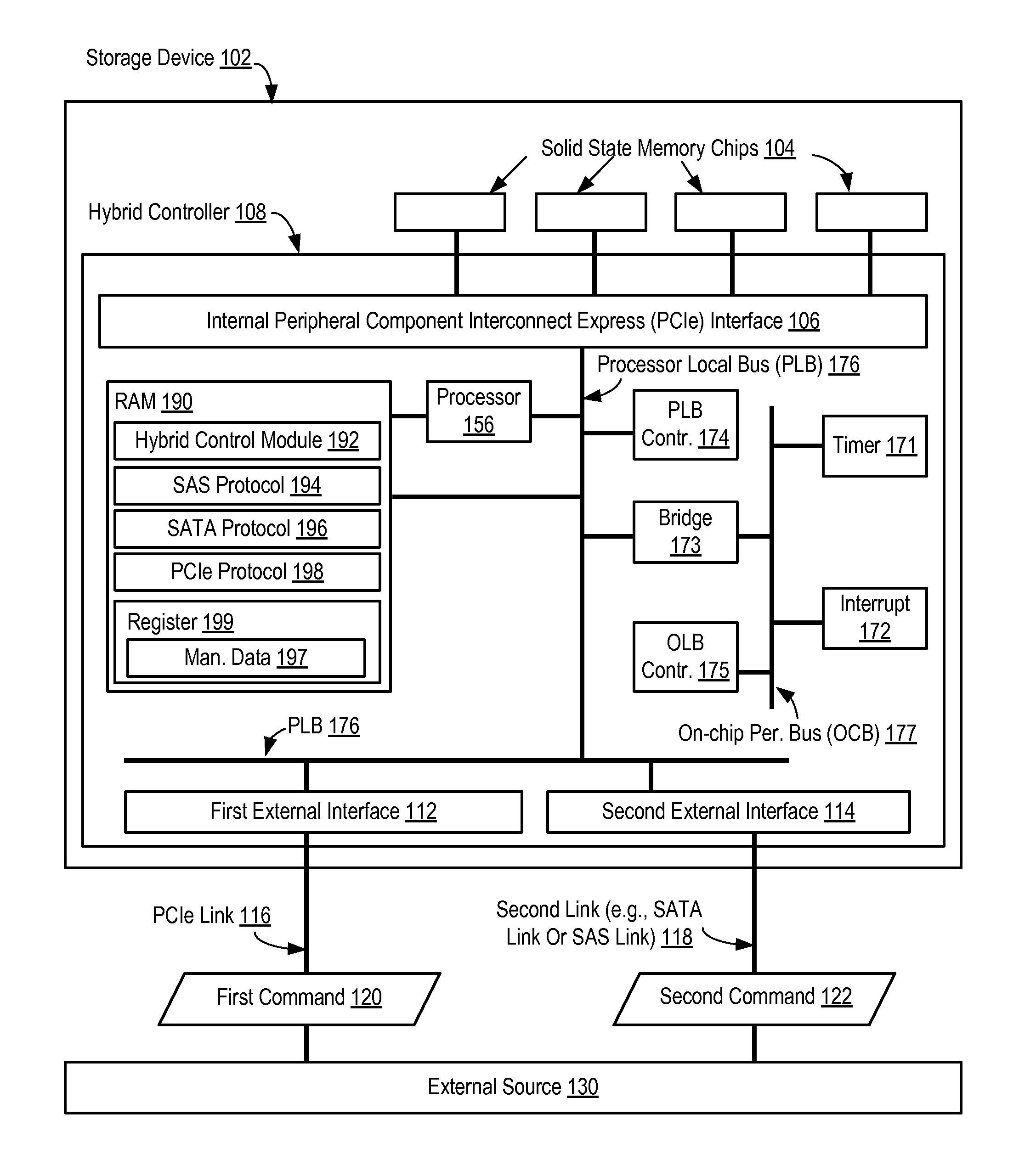 Managing A Storage Device Using A Hybrid Controller