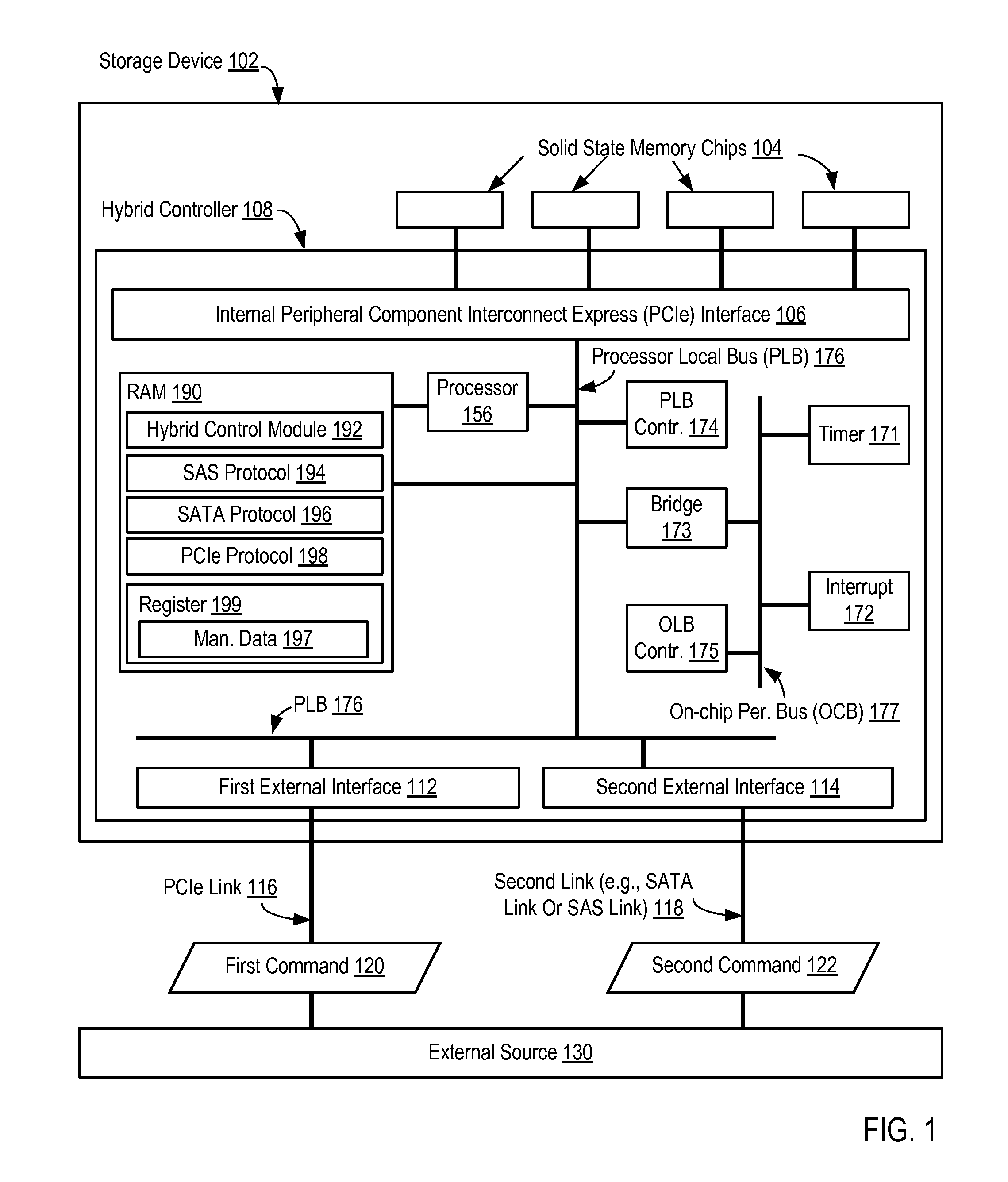 Managing A Storage Device Using A Hybrid Controller