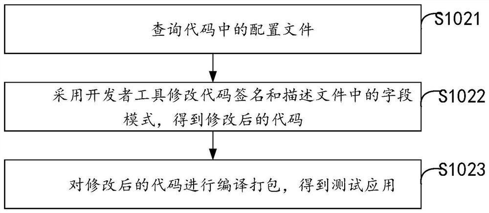 Performance test method and device, equipment and storage medium