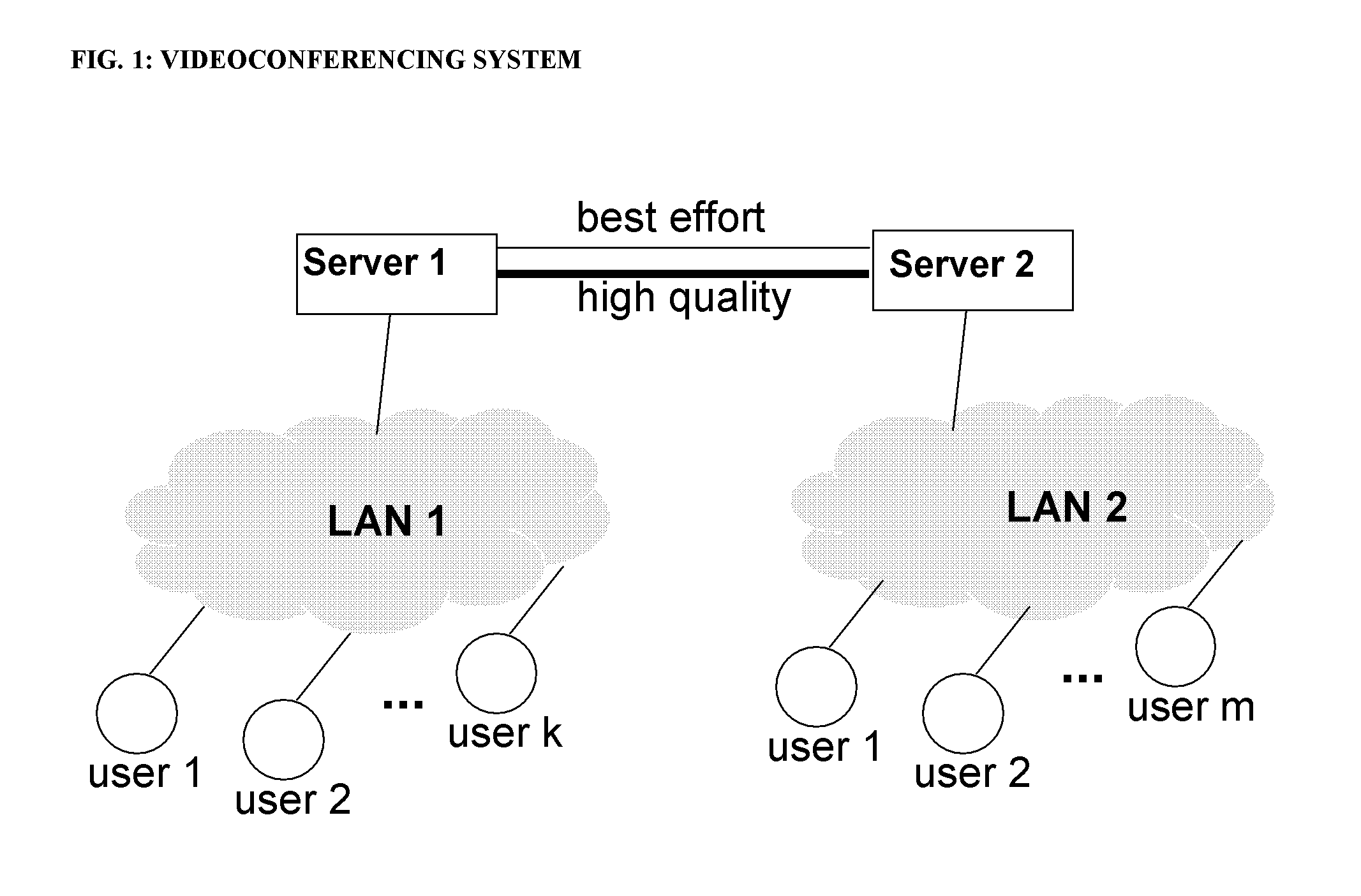 System and method for providing error resilience, random access and rate control in scalable video communications