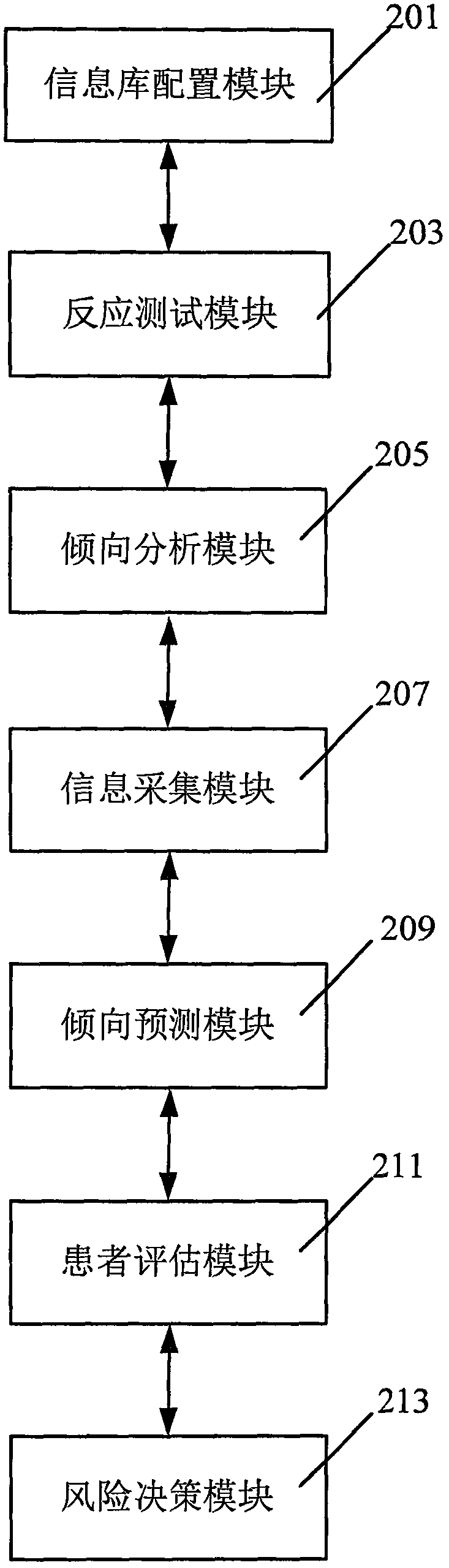 A medical decision support method and system