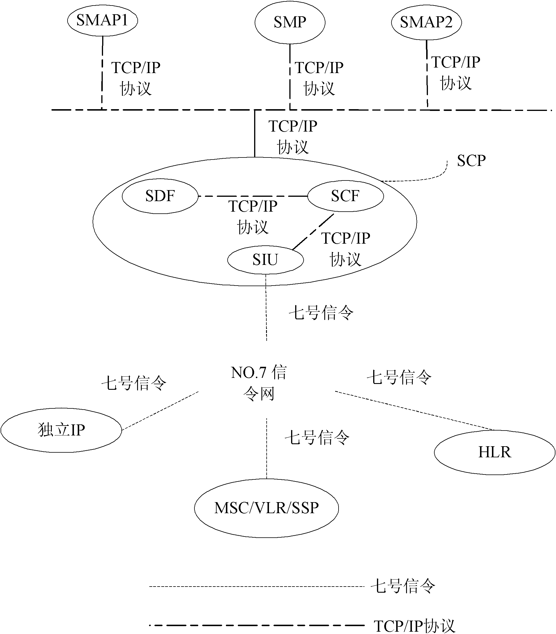 Processing method and device of unusual telephone charge