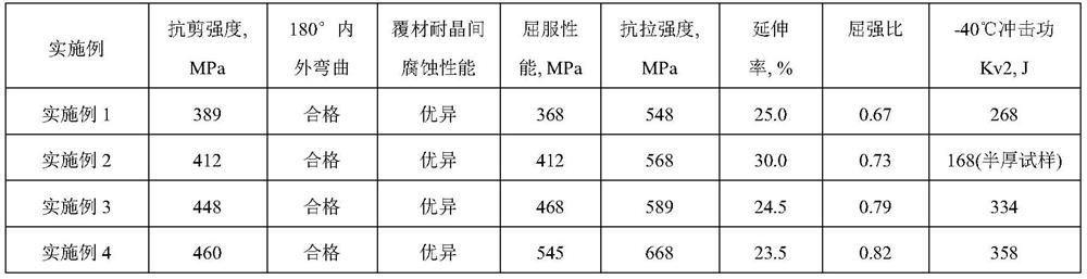 Stainless steel composite plate for weathering-resistant steel bridge with low yield ratio