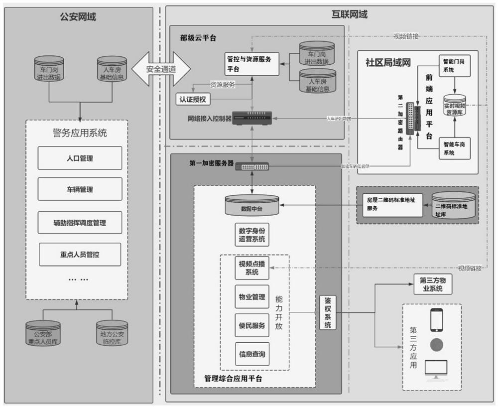 Passage management system with trace eliminating function