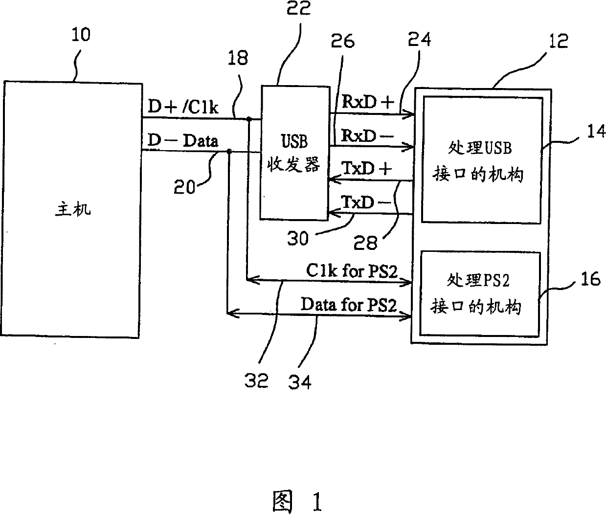 USB/PS2 interface automatic identification device and method