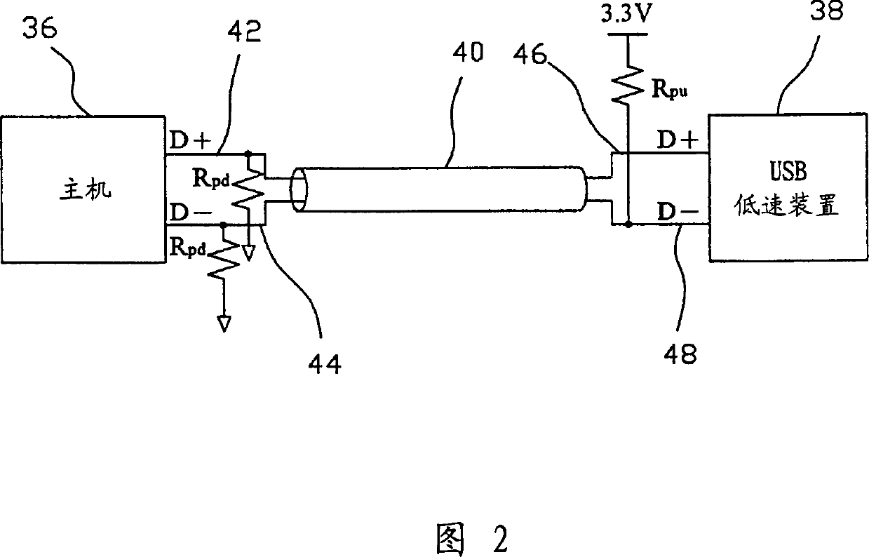 USB/PS2 interface automatic identification device and method