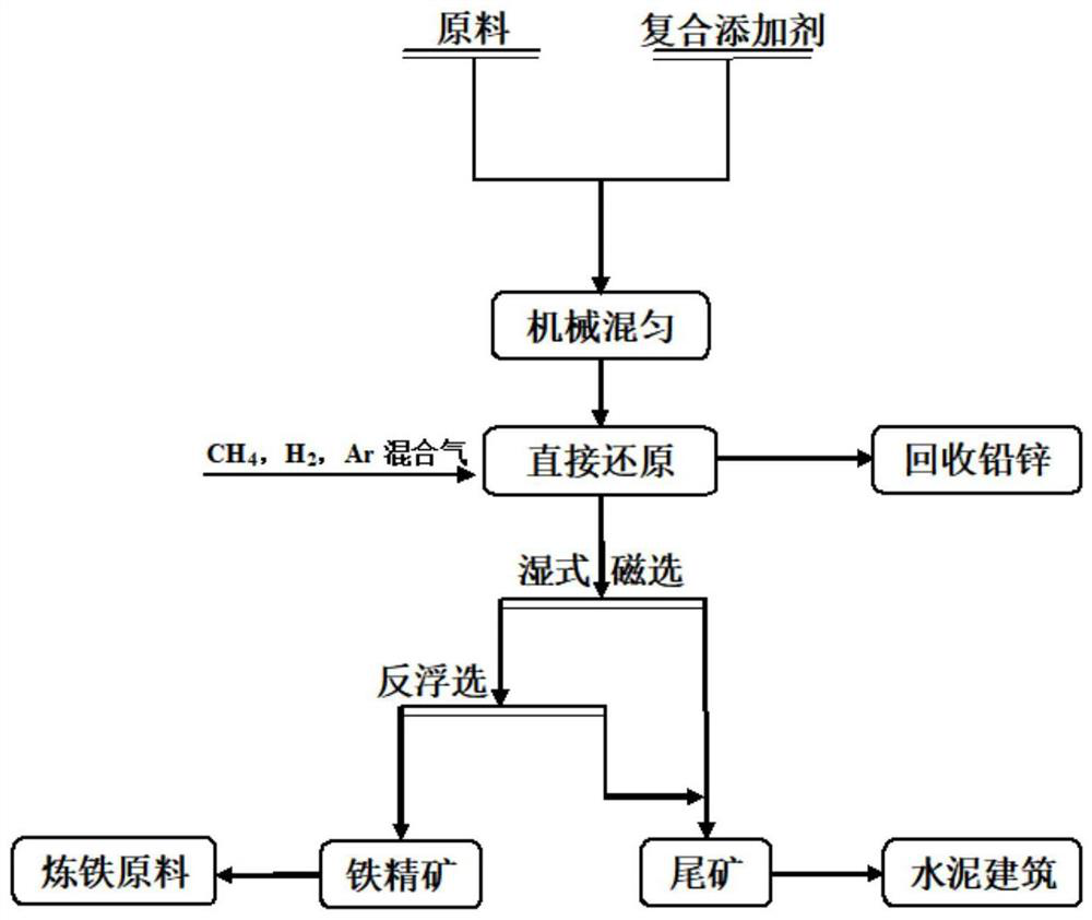 A method for comprehensively recovering various valuable metals in copper slag floating copper tailings