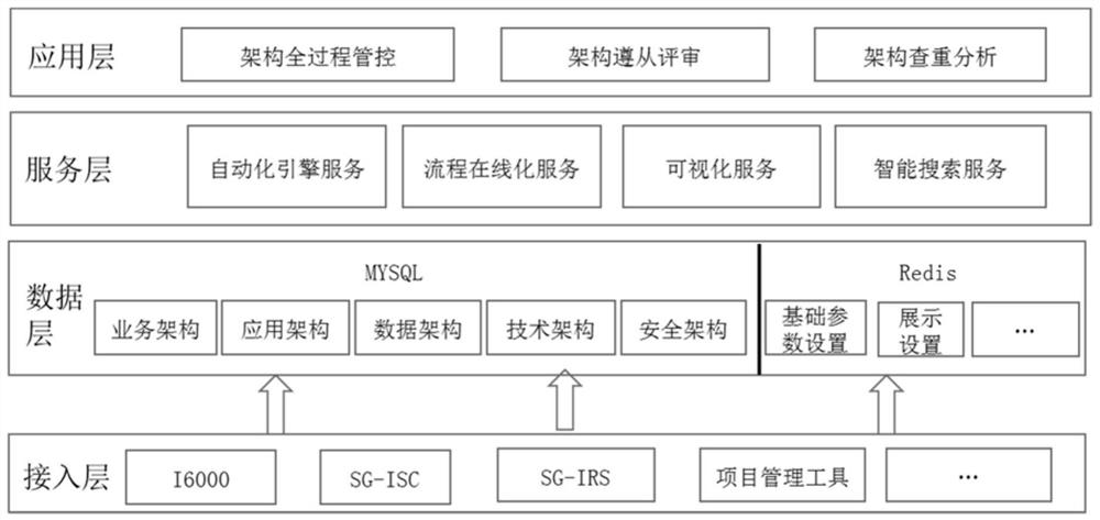 Management system, method and equipment for framework full-process management and control and readable storage medium