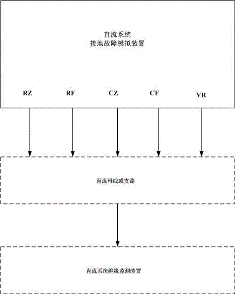 A ground fault simulation device for power DC system