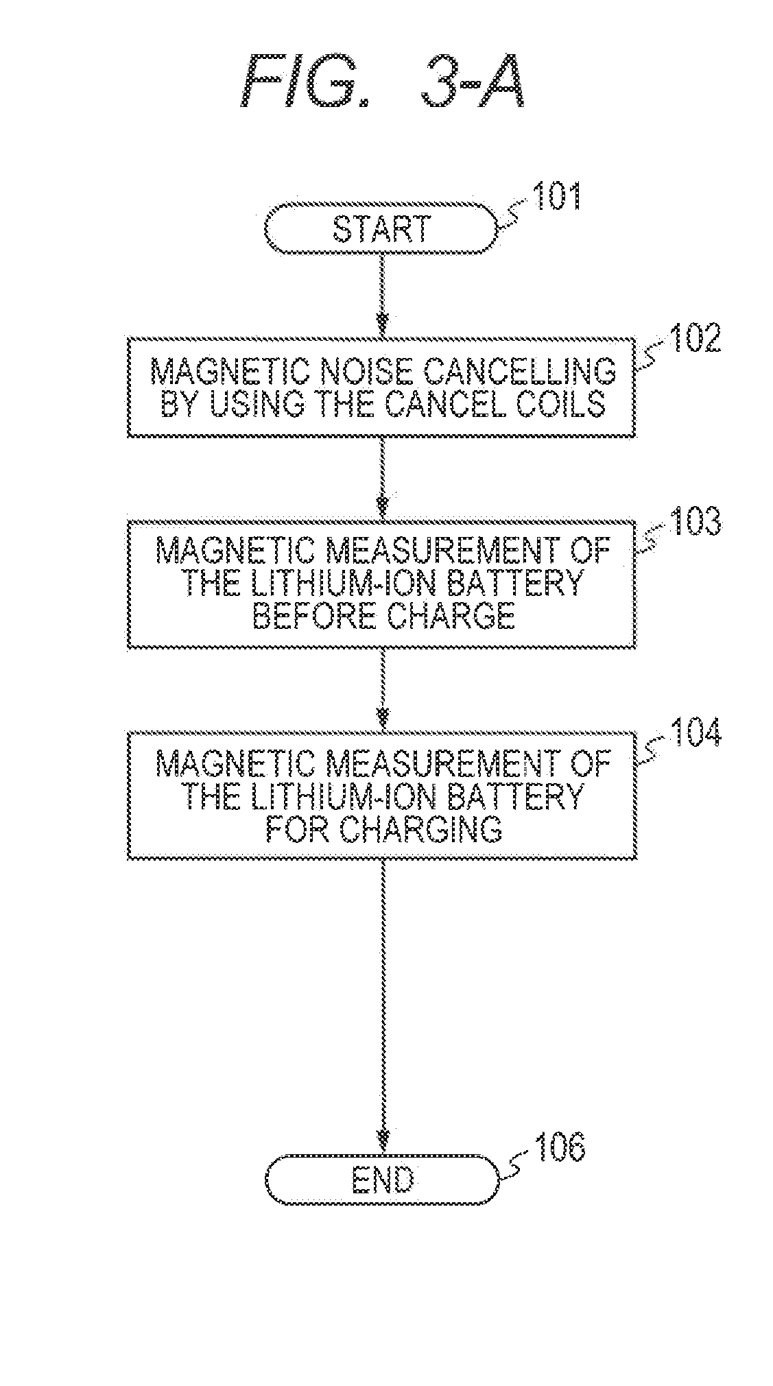 Magnetic measurement system and method for measuring magnetic field
