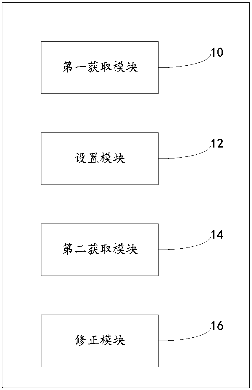 Energy saving control method for fast speed change of motor and energy saving control system for fast speed change of motor