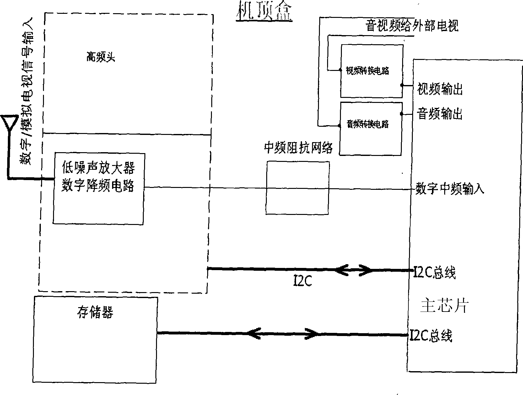 Set-top box for controlling and processing multiple television signals and implementation method thereof