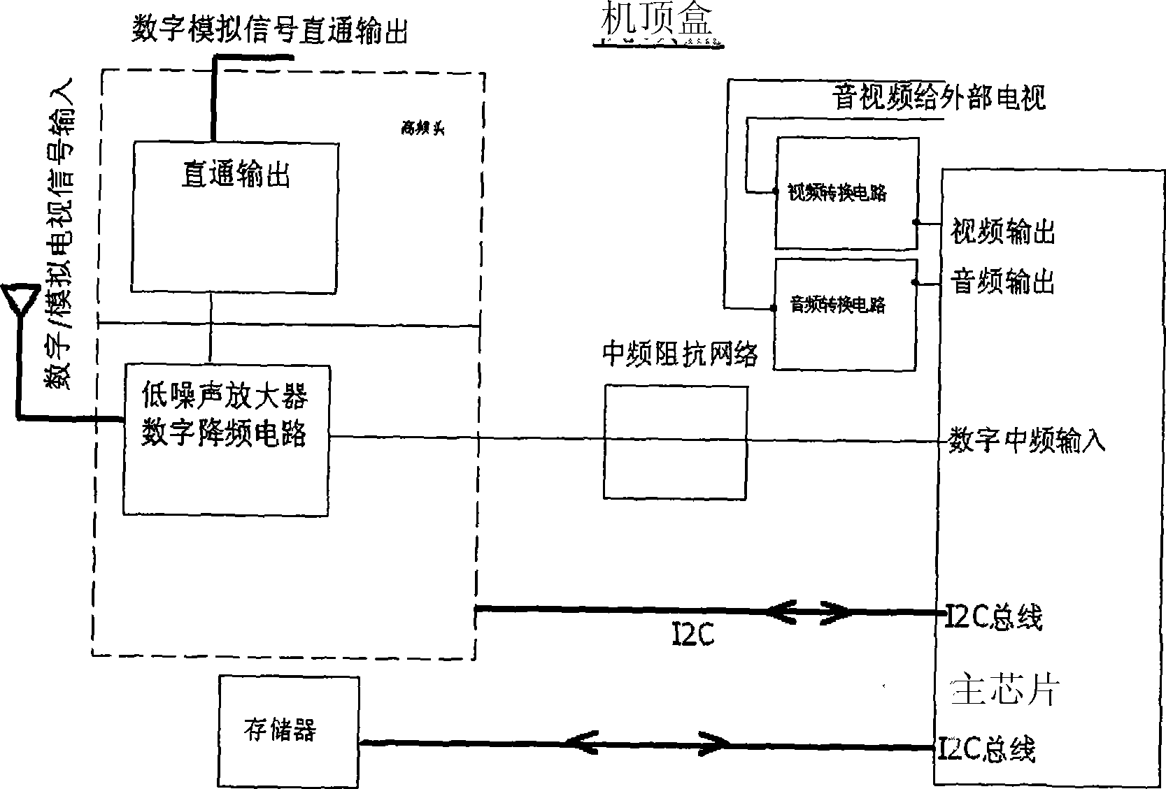 Set-top box for controlling and processing multiple television signals and implementation method thereof