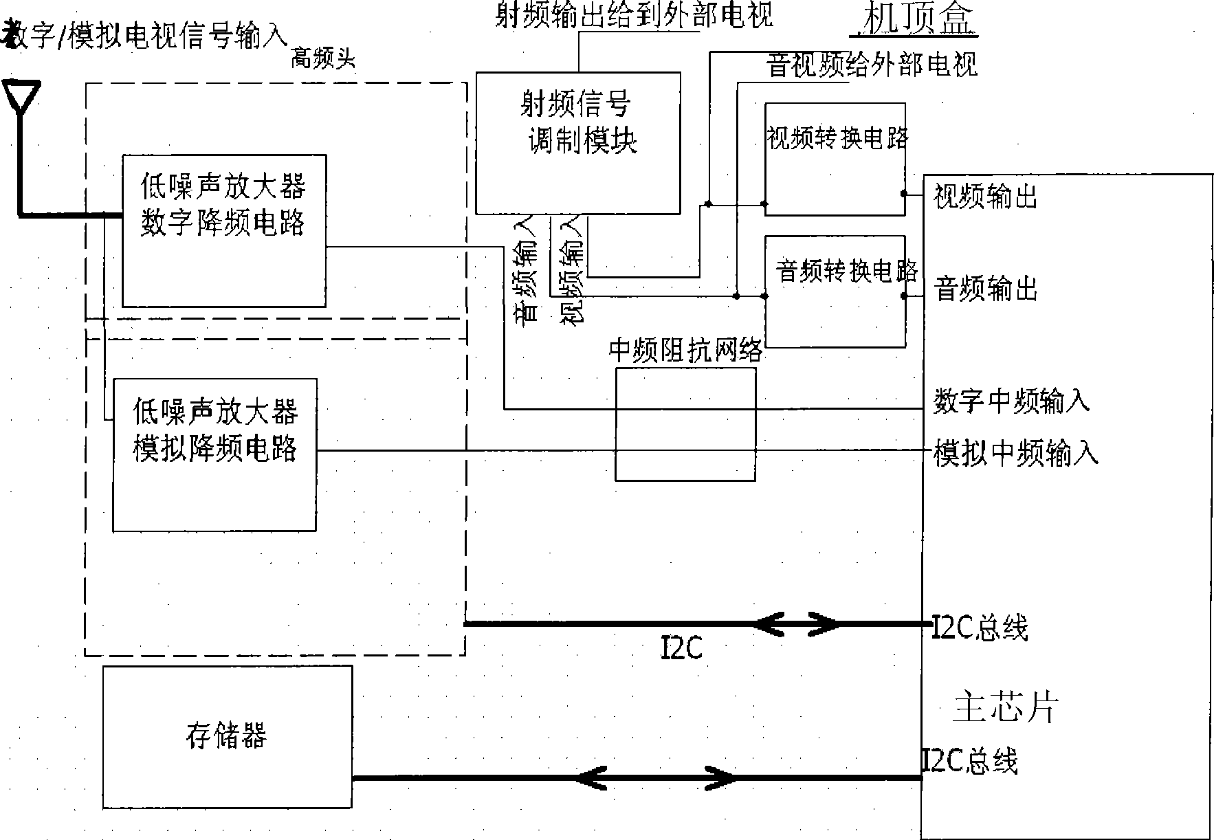 Set-top box for controlling and processing multiple television signals and implementation method thereof