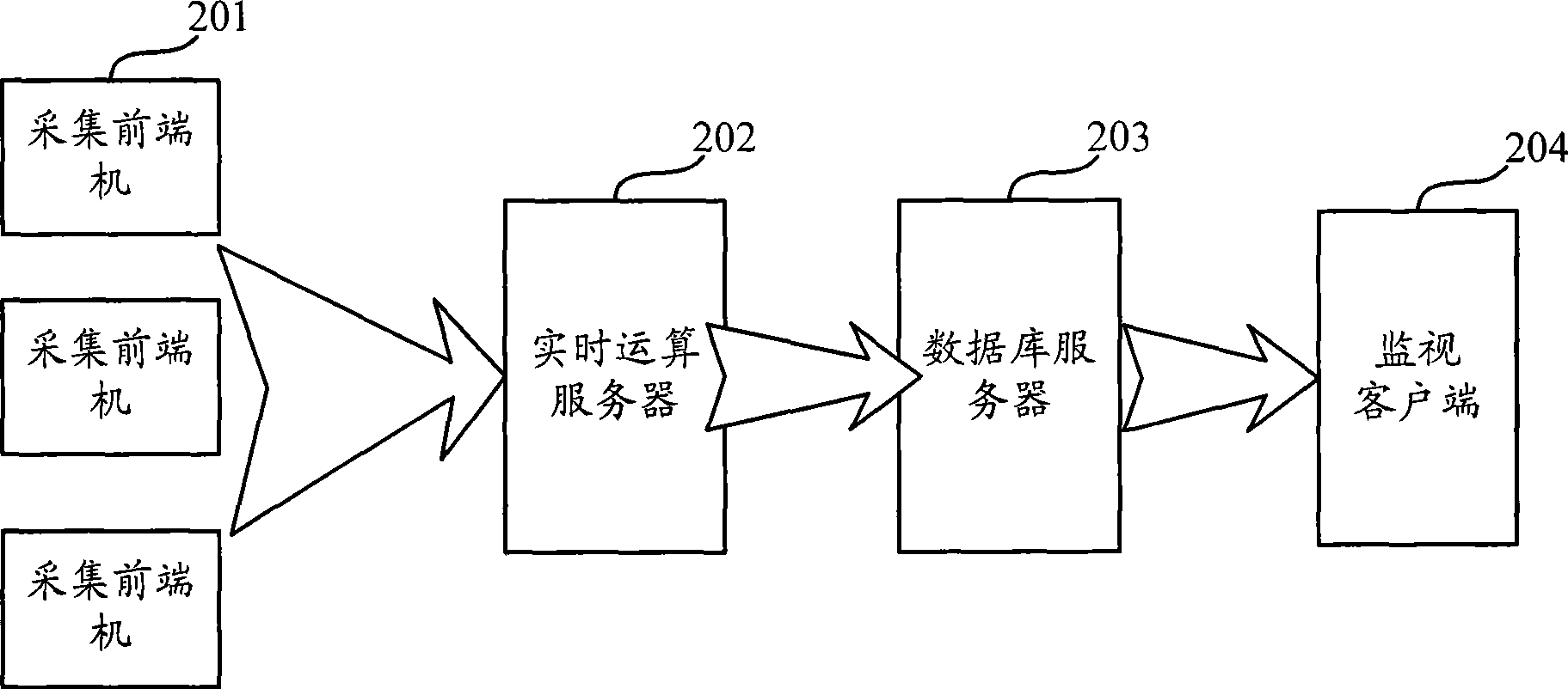 Real-time monitoring system, apparatus and method