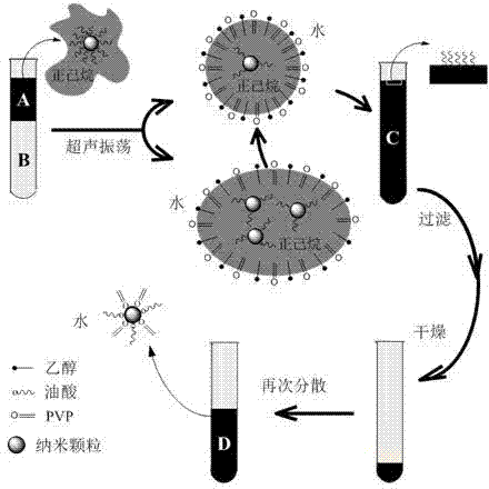 Method for transferring nano-particles from oil phase into aqueous phase