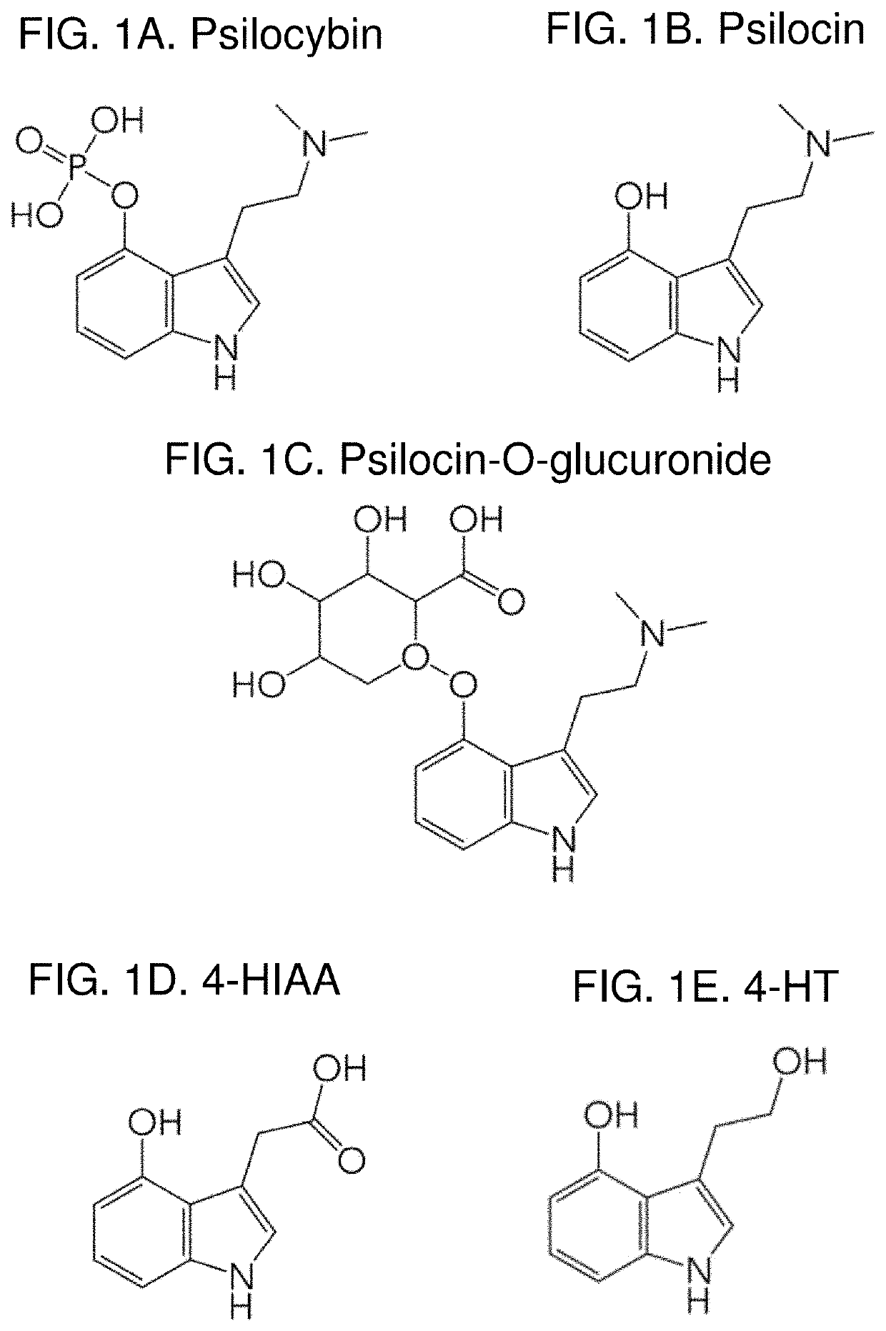 Method of quantifying psilocybin's main metabolites, psilocin and 4-hydroxyindole-3-acetic acid, in human plasma