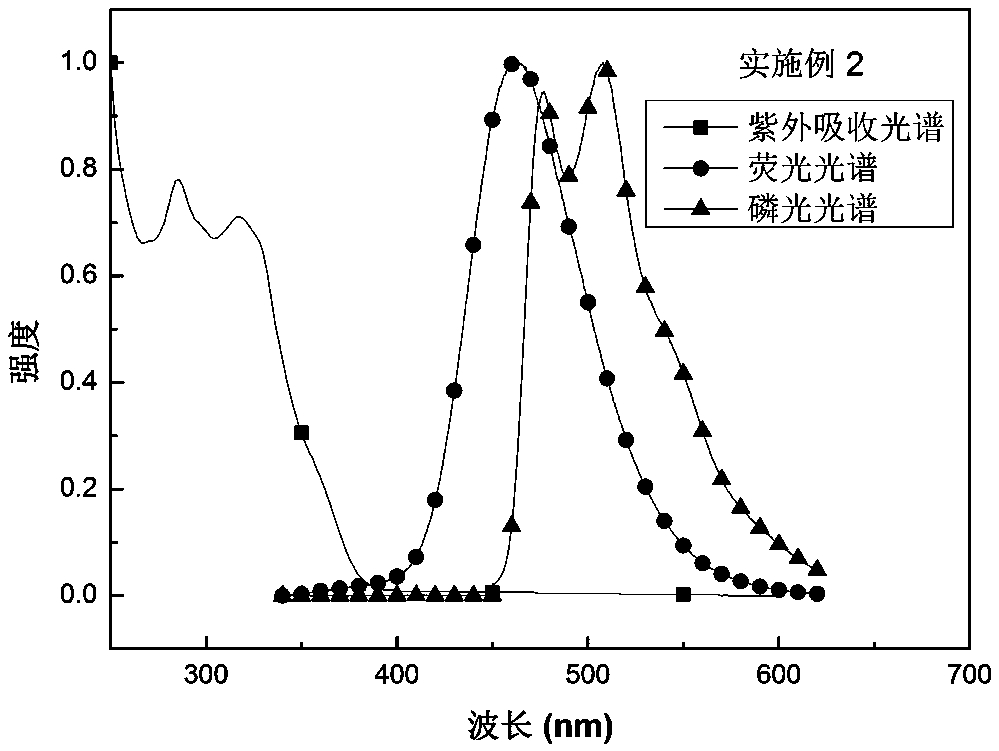 A kind of boron material and its preparation method and application