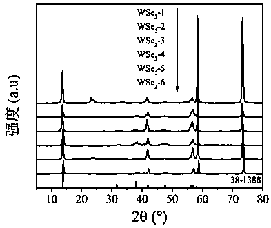 Preparation method of WSe2 (tungsten diselenide) thin film material and application in photocatalytic reduction of CO2 (carbon dioxide)