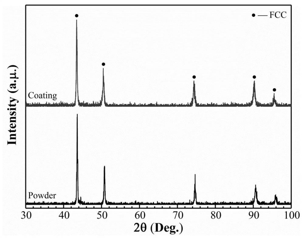 A kind of high-hardness high-entropy alloy coating and its preparation method and application