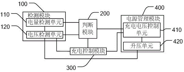 Charging control device and method for mobile terminal