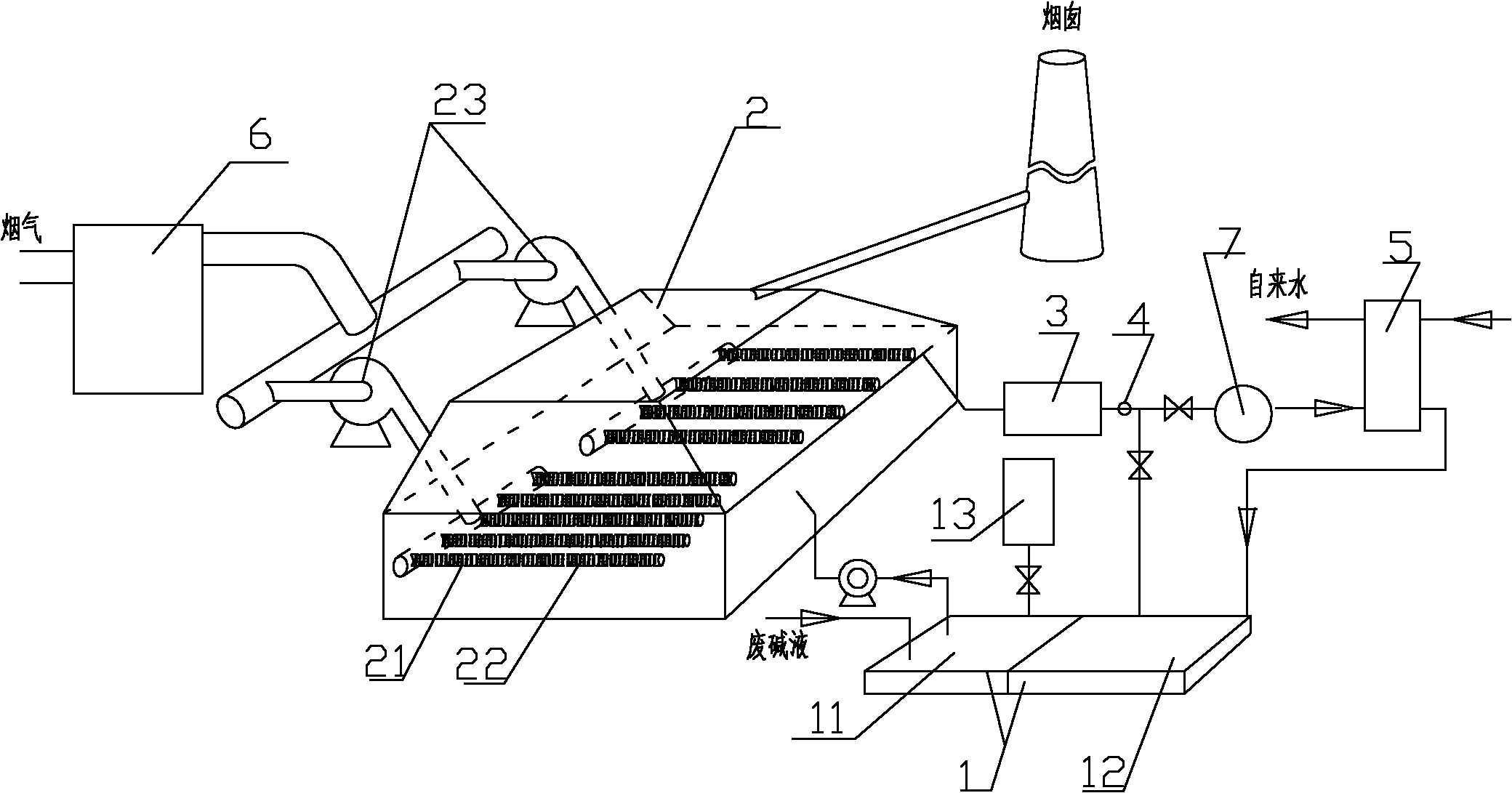Method and system for combined treatment of boiler smoke and alkaline waste water and waste heat utilization