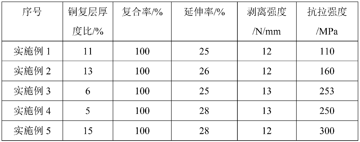 Production process of copper aluminum composite decorative material