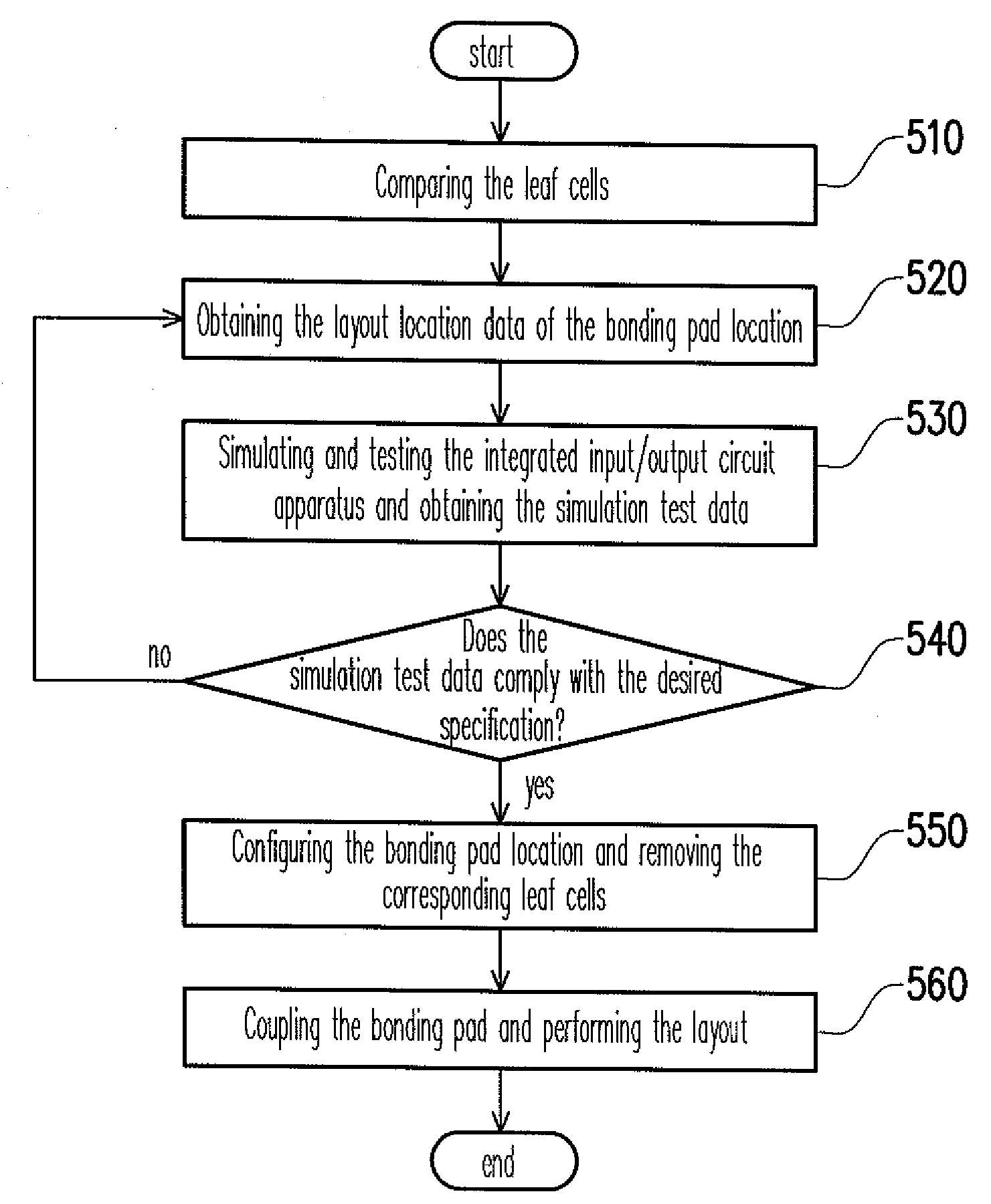 Apparatus for integrated input/output circuit and verification method thereof