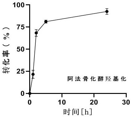 Method for synthesizing calcitriol through oxidase hydroxylation