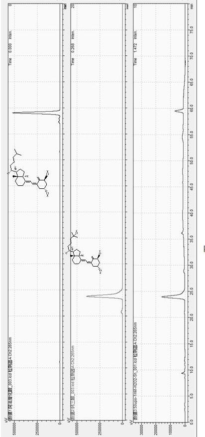 Method for synthesizing calcitriol through oxidase hydroxylation