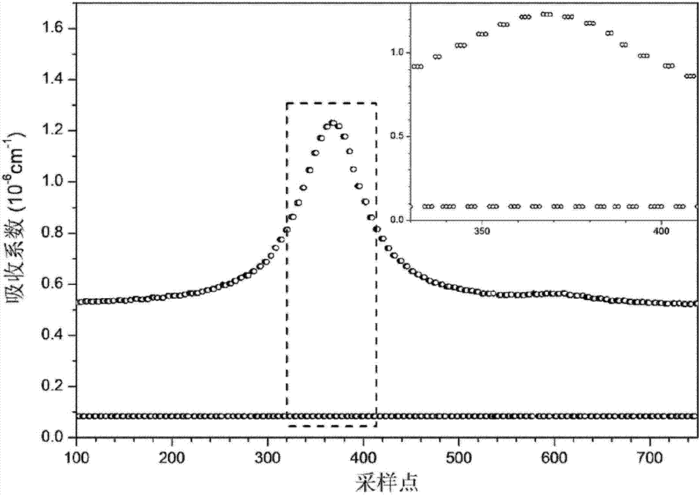 Device and method for measuring water vapor content by using self-calibrating optical cavity ring-down spectroscopy