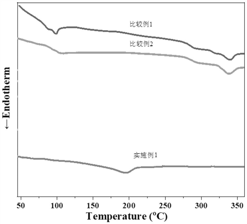 Thermotropic anti-molten-drop aromatic liquid crystal copolyester and preparation method thereof