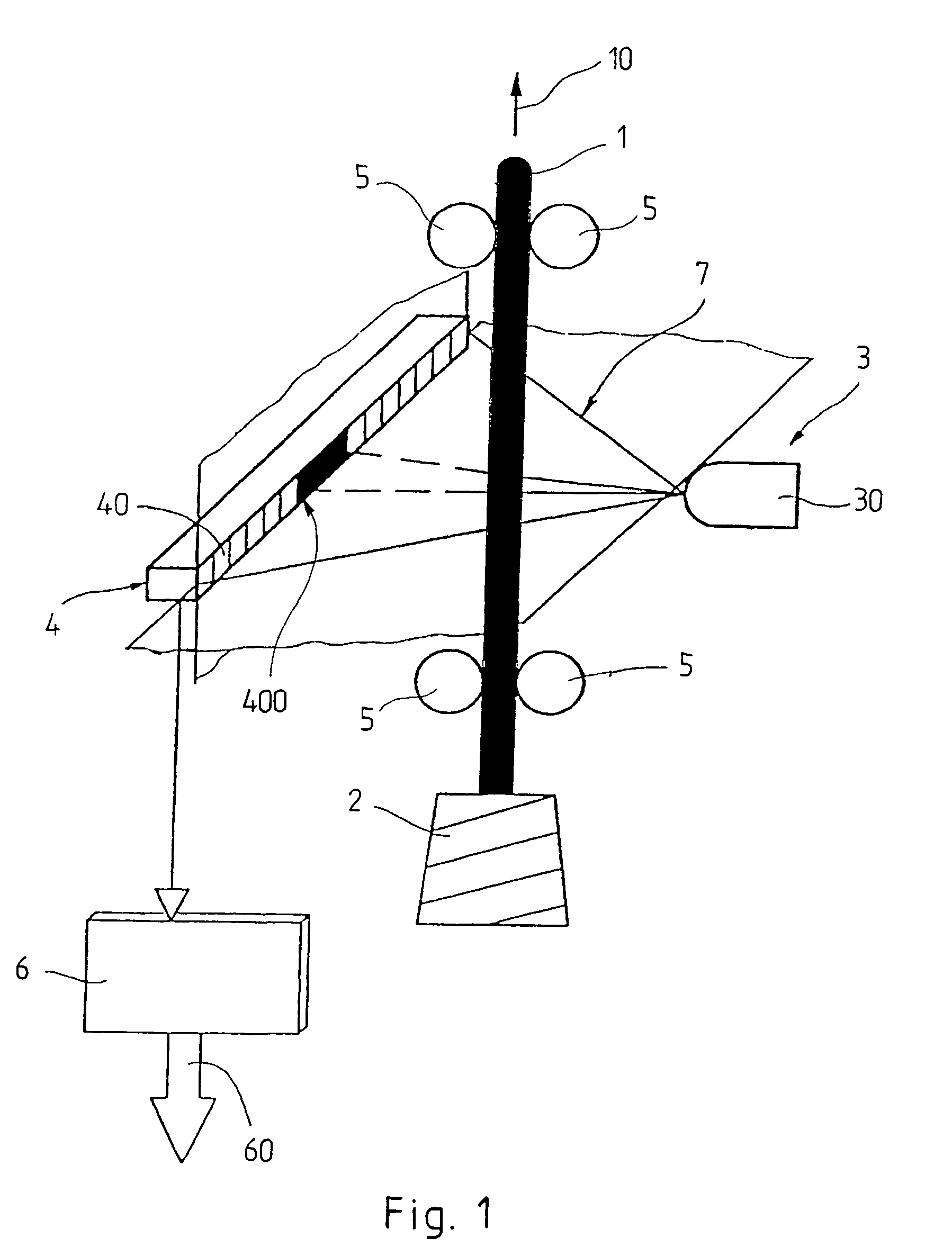 Method and device for contactless measurement of a linear textile formation such as yarn etc