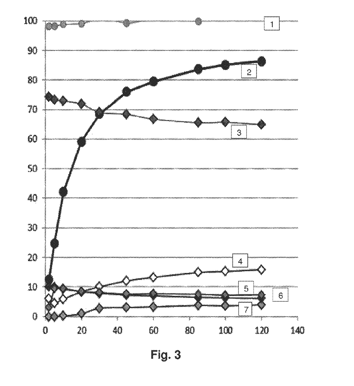 Supported metal catalyst and use thereof for selective oxidation of glycerol