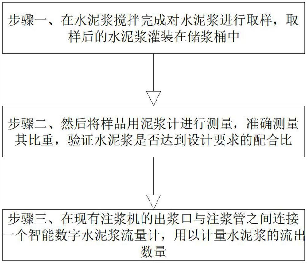 Construction method for measuring grouting amount of cement paste