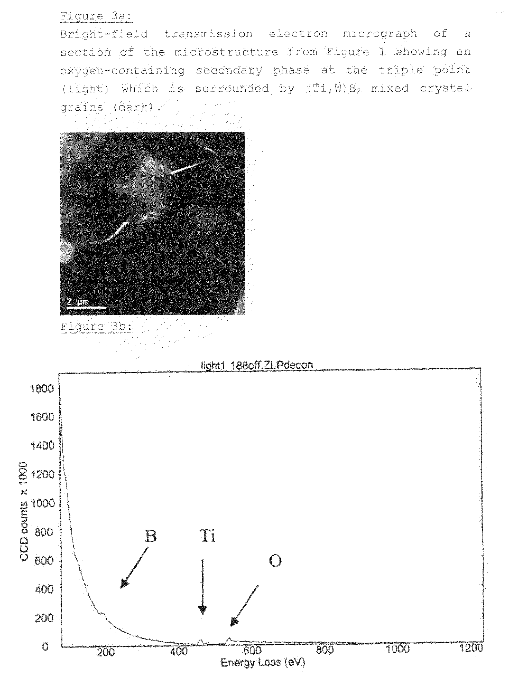Sintered Wear-Resistant Boride Material, Sinterable Powder Mixture, for Producing Said Material, Method for Producing the Material and Use Thereof