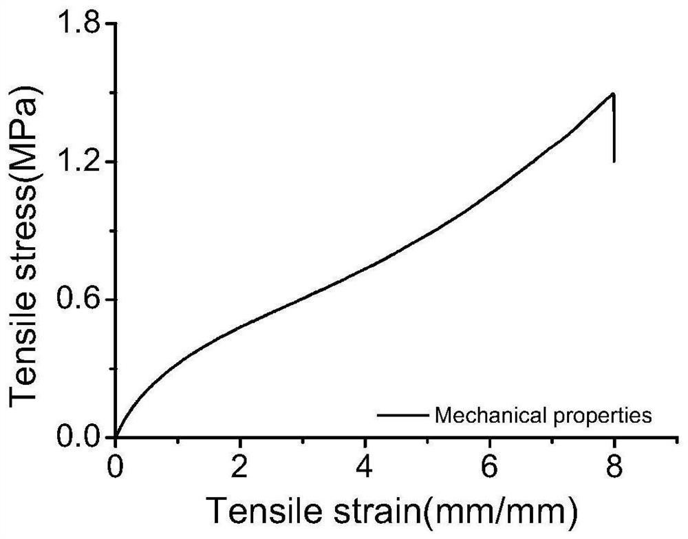 Method for preparing electric response drug control system by zinc oxide nanoparticle-mediated high-toughness hydrogel