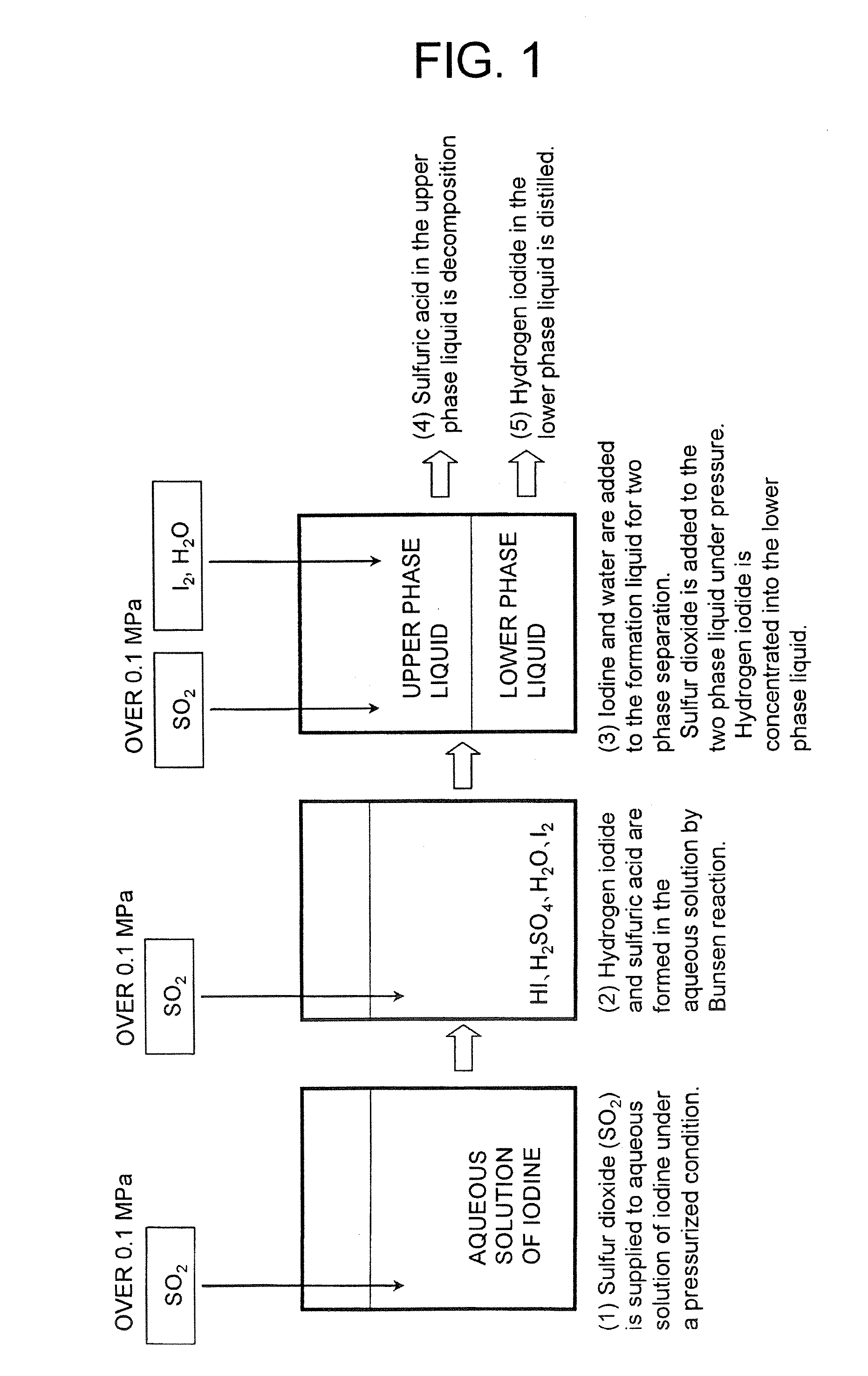 Hydrogen iodide manufacturing method and hydrogen iodide manufacturing apparatus