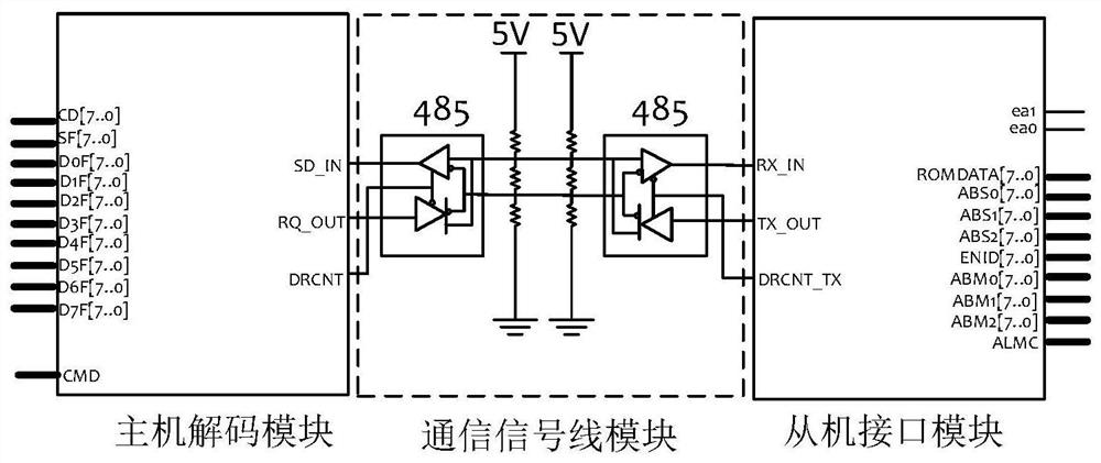 Position sensing chip interface circuit realized based on Tamagawa protocol