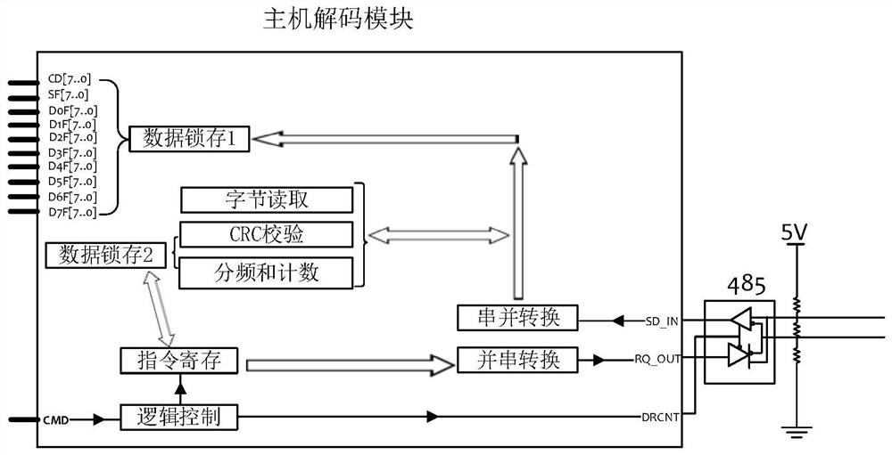 Position sensing chip interface circuit realized based on Tamagawa protocol
