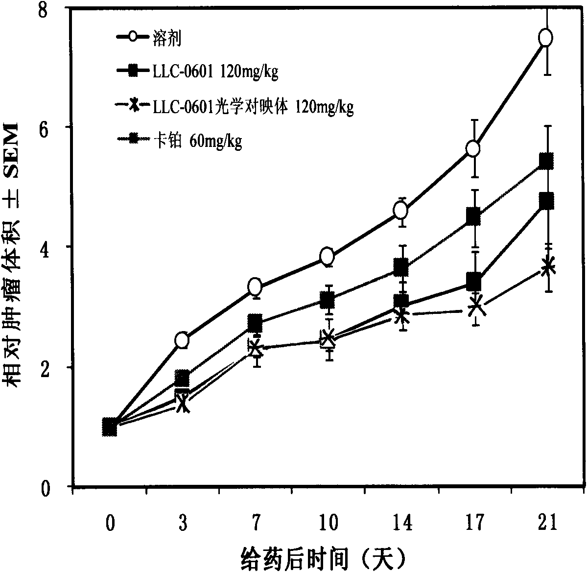 Water-soluble S, S-heptaplatin derivative