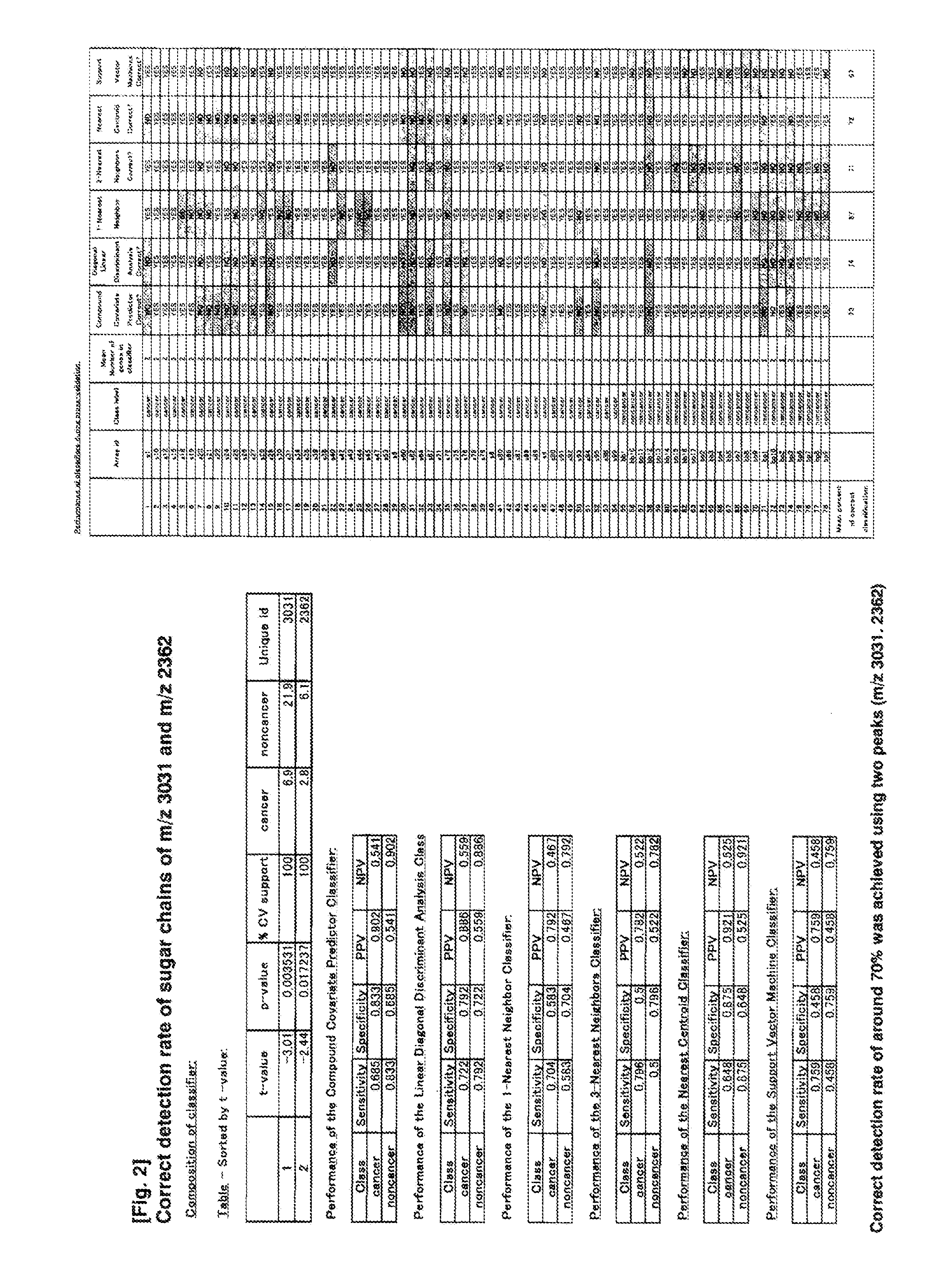 Method of Diagnosing Pancreatic Cancer with the Use of N-Binding Type Sugar Chains
