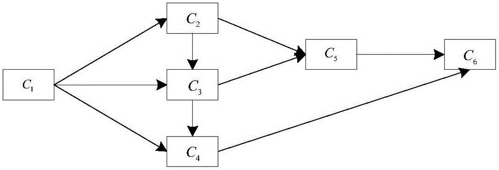 A Reliability Evaluation Method for Component Software Based on Migration Path and Improved Markov Chain