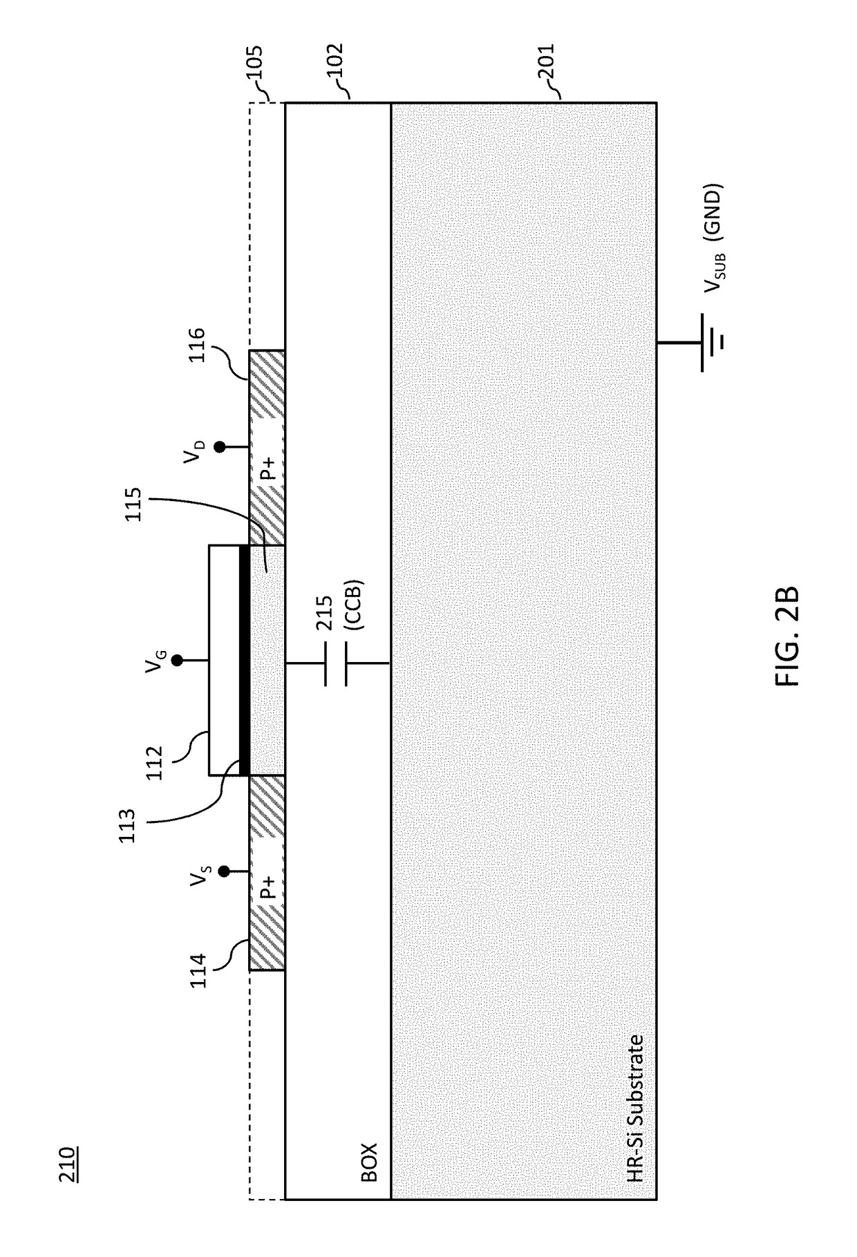 Methods and structures for reducing back gate effect in a semiconductor device