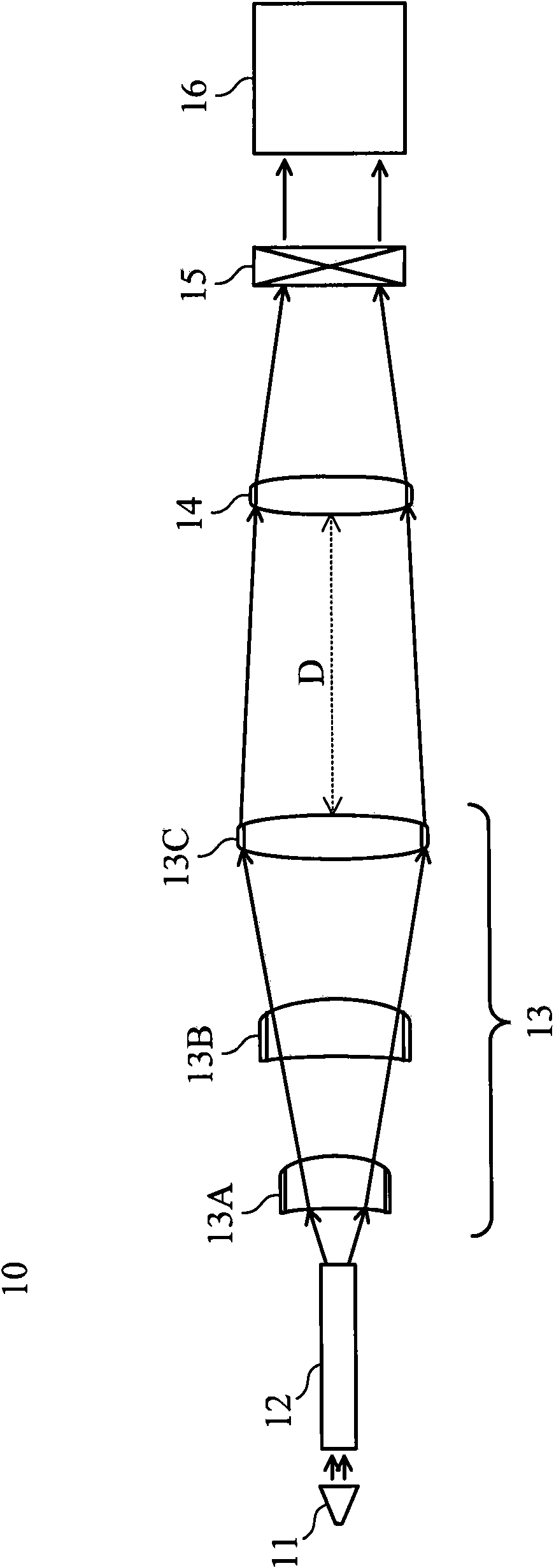 Projection system and lens combination