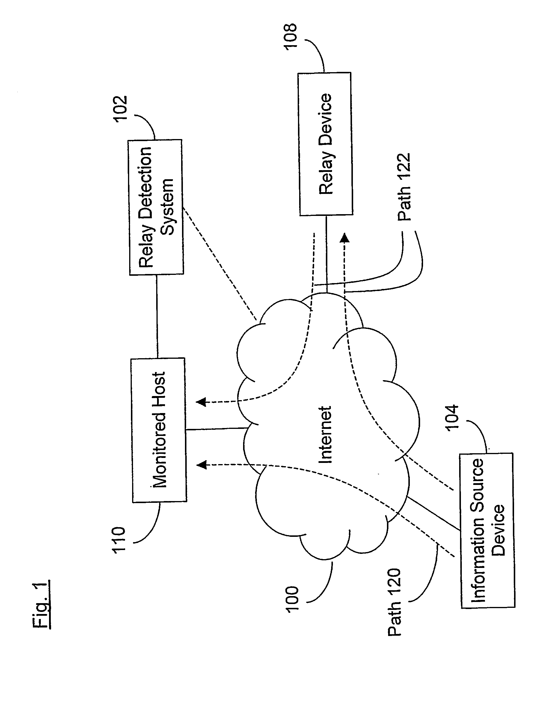 Detecting relayed communications