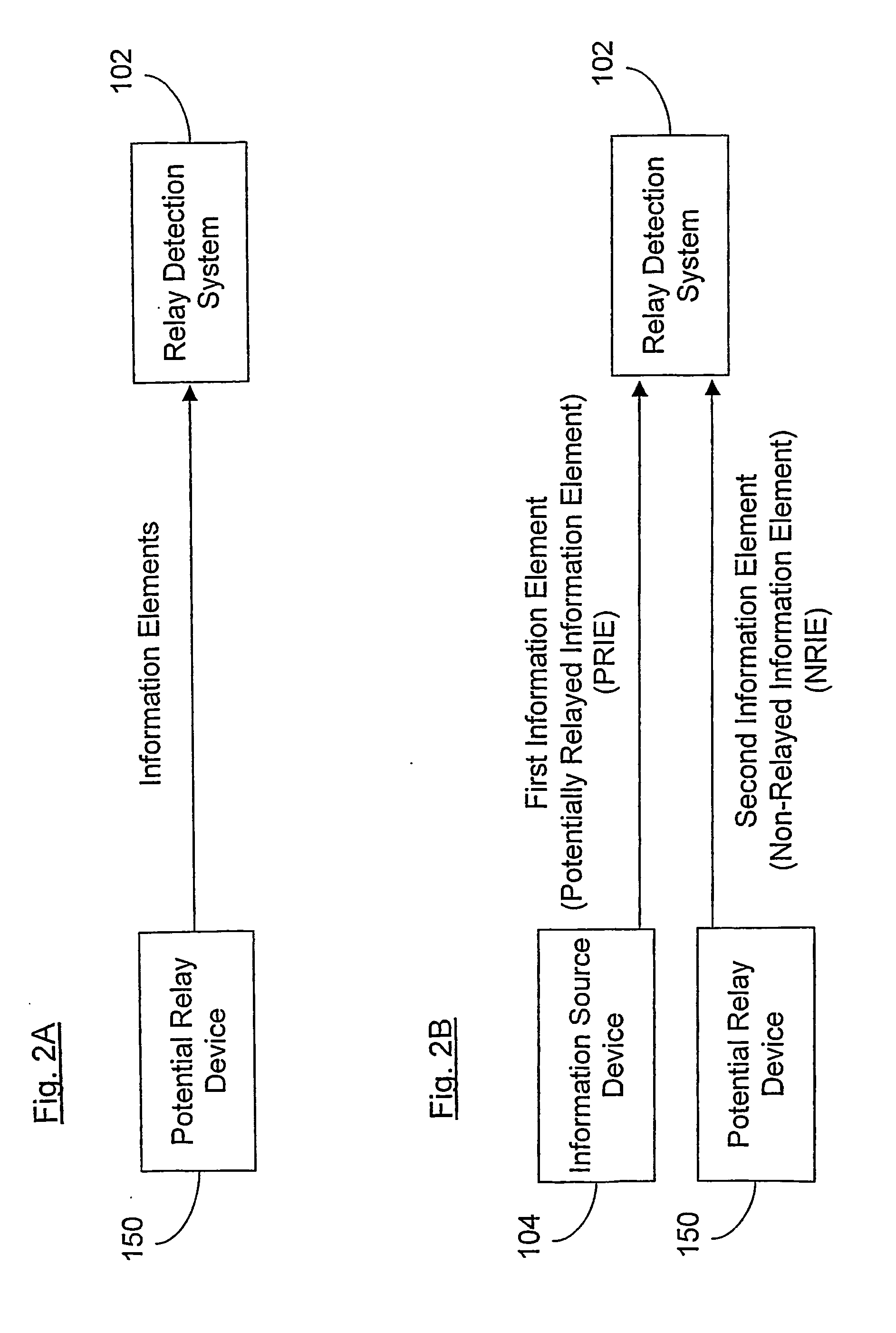 Detecting relayed communications