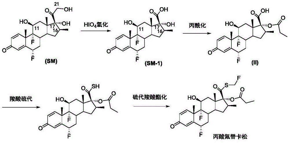 The synthetic method of fluticasone propionate key intermediate