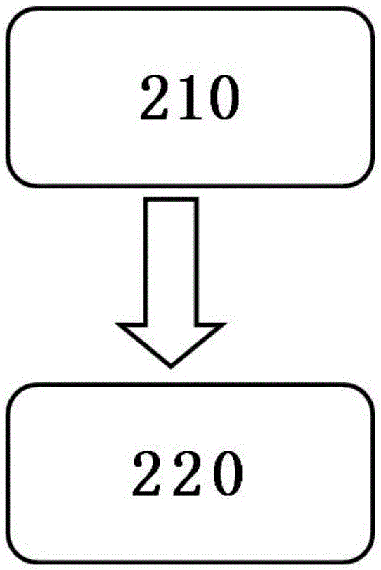 A device and method for dynamically adjusting data protection