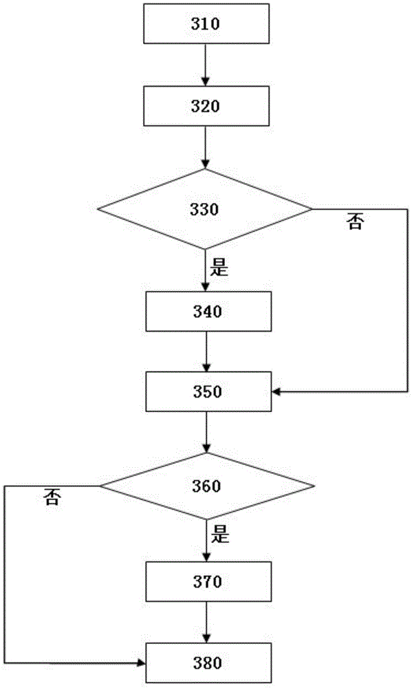 A device and method for dynamically adjusting data protection